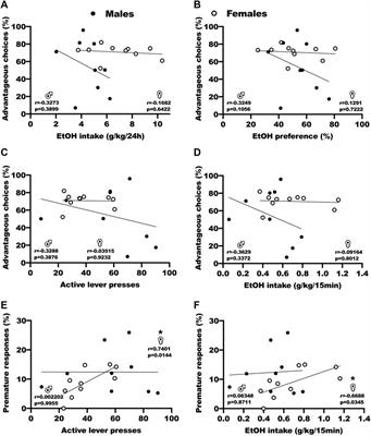 Sex-specific decision-making impairments and striatal dopaminergic changes after binge drinking history in rats